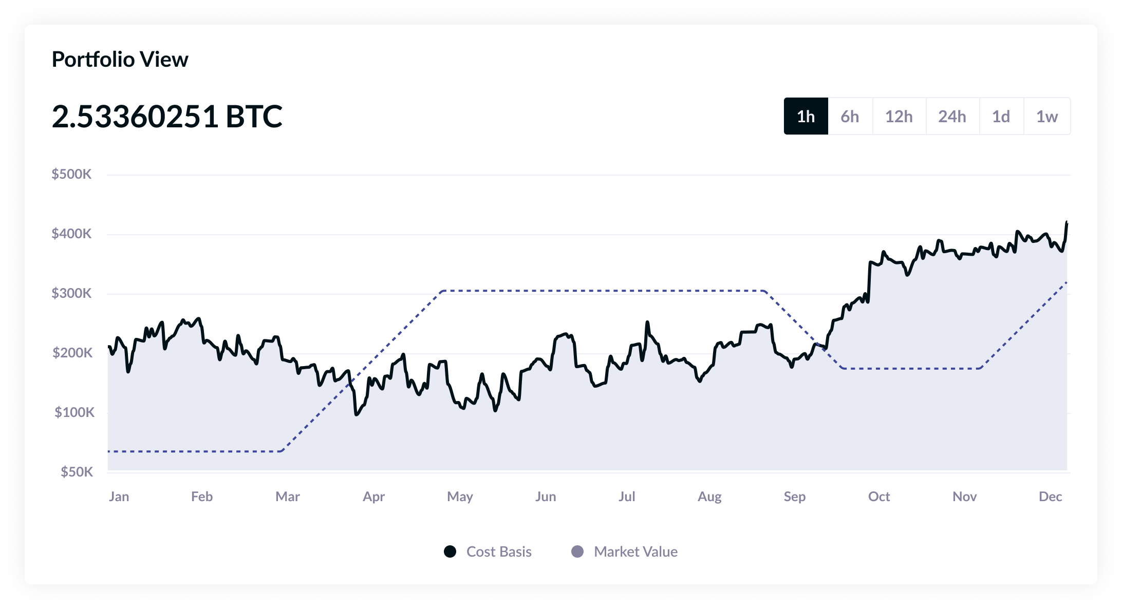 Portfolio View